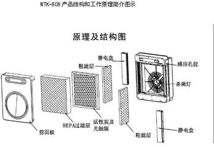 空气净化器使用方法 空气净化器使用方法 空气净化器使用注意事项