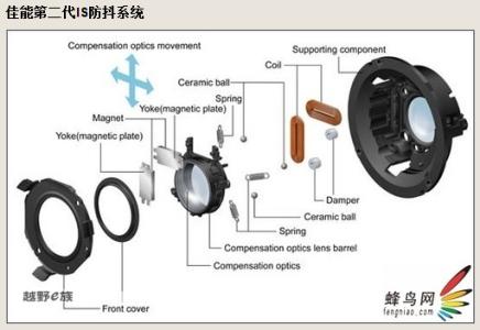 数码相机的影像处理 数码相机影像感光器件成像的因素有哪些