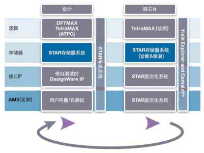 synopsys 解决方案 synopsys解决方案