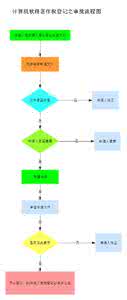 知识产权顾问工作内容 知识产权顾问的工作内容有哪些