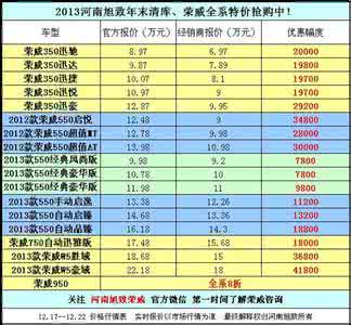 天津塘沽限号最新消息 专业 天津限号包括塘沽吗？