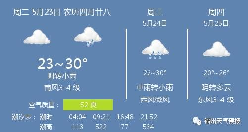 2014年12月23日福州天气预报
