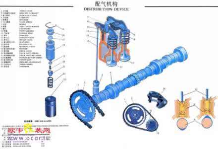 汽车发动机配气机构 发动机常识 配气机构知识大全