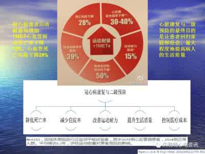 高血压护理要点 专家解读 | 冠心病患者高血压治疗最新指南6大要点