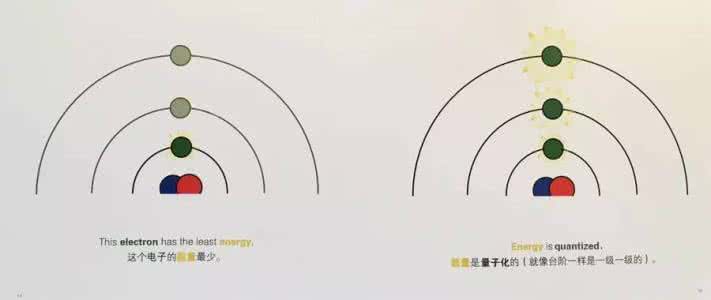 扎克伯格 量子物理 预定 | 扎克伯格家的《宝宝的量子物理学》