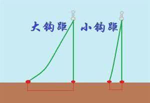 金色的鱼钩问题 鱼钩问题全面解析