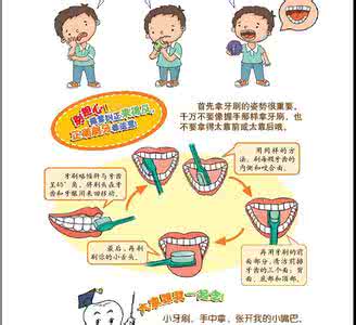 刷牙的正确方法 你知道刷牙的正确方法吗