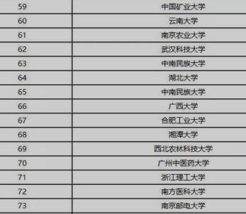 全国英语专业大学排名 全国英语专业排名 2014英语专业排名