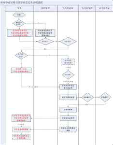 自学考试可以考外省吗 湖南考生报考外省 2015年湖南自学考试外省转入与报考流程