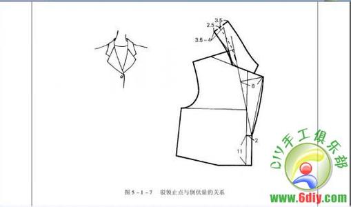 衣领的裁剪和做法 发一组收藏的衣领设计裁剪图(好多)