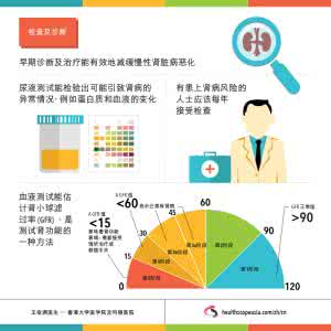 iga肾病预后危险因素 慢性肾病 慢性肾病复发原因分析，有些因素是可以避免的！