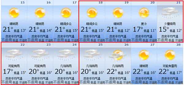 2014年8月20号佛山天气预报