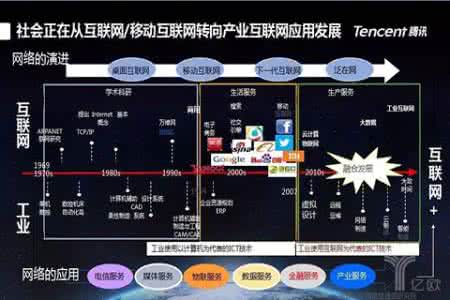 重庆移动互联网产业园 中国移动互联网产业行动启示录2011——蝴蝶效应V1.2