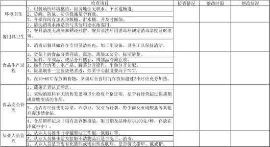 学校食堂自查报告 学校食堂自查报告 学校食堂用盐自查报告