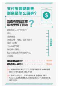 支付宝提现收手续费 支付宝提现收手续费 支付宝提现收手续费 10月12日起超2万将收0.1%的服务费