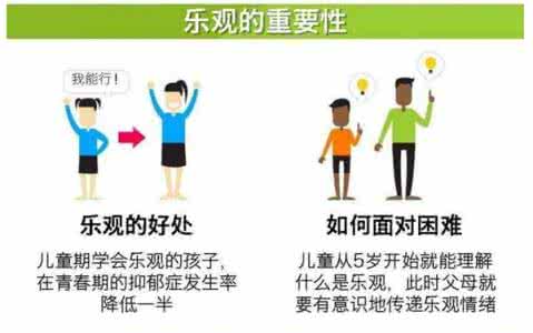 哈佛大学12张图告诉你 12张图告诉你,什么对孩子最重要?