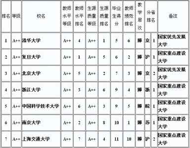 大学本科毕业生参军 2012中国大学本科毕业生质量100强