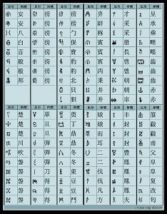 甲骨文——汉字对应表 甲骨文楷原对应检索表1096个