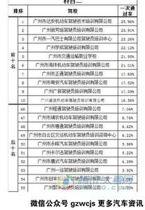 驾校科目二考试模拟 通过率就这么低？新驾考科目二体验报告