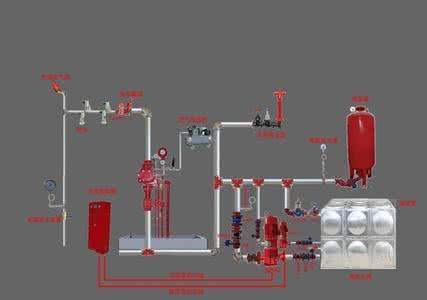 自动喷水灭火系统 自动喷水灭火系统 兰花喷水的一些看法