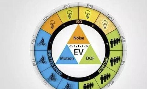 摄影曝光三要素 单反摄影之“曝光三要素”