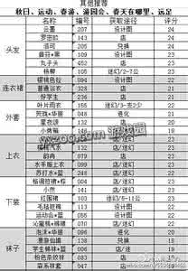 奇迹暖暖竞技场攻略 奇迹暖暖竞技场通关攻略一览表