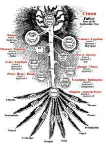 世界十大神秘组织 神秘组织 西方神秘组织和神秘学流派不完全收集_神秘组织