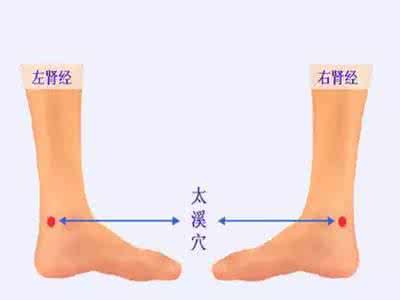 养肝护肝茶配方大全 ? 养肝第一大穴！每天按一按：排肝毒，消火气！