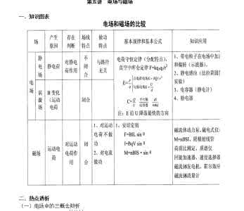 高考物理必考知识点 历届高考物理常用的24个模型，物理知识点的基础精髓！很实用！