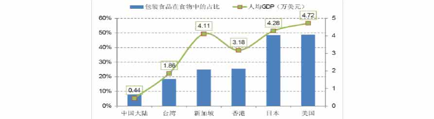 五力竞争模型 五力竞争模型 中国烘焙行业五力竞争模型分析(文库)
