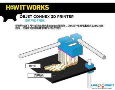 3d打印机工作原理 什么是3d打印机 3d打印机工作原理