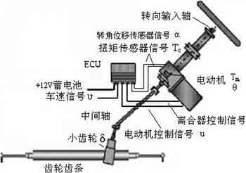 汽车术语英文缩写 30个汽车术语缩写，你都认识吗？