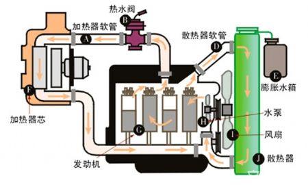 家用酸奶机原理 家用空调常见问题解答 家用酸奶机原理介绍 酸奶机常见问题解答