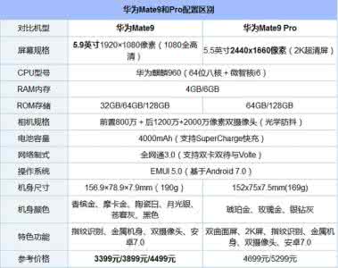 华为mate7系统版本 华为mate9系统版本 华为mate9的系统是什么版本的？