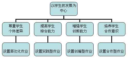 英语阅读教学教师因素 谈个体因素在英语教学中的影响