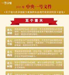 2013年中央一号文件 2007年中央一号文件 2013年中央一号文件概念股汇总