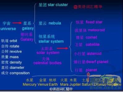 2014雅思词汇表 雅思词汇表 2014雅思词汇表(完整版)_雅思词汇表
