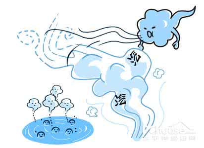 风水学入门教程 风水学教你趋吉避凶