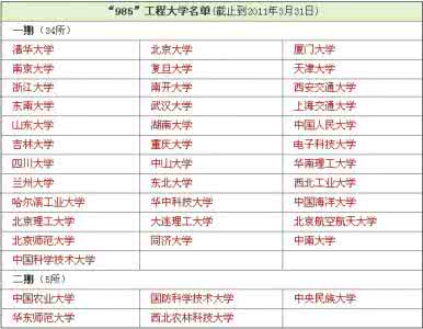 全国985大学名单 全国39所985大学完整名单