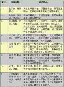 小升初数学知识点汇总 小升初语文知识点汇总 小升初数学一篇就够！连老师都收藏的知识汇总！