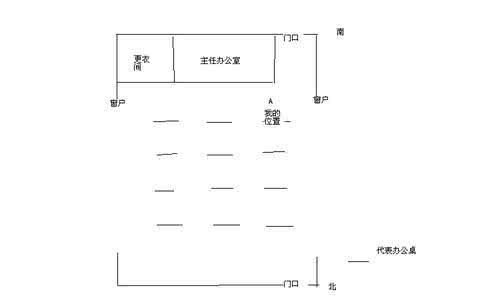 总经理办公桌朝向 总经理办公桌朝向风水，最佳的朝向选择