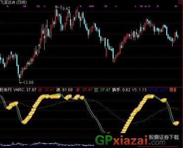 黄金锁仓是什么意思 黄金多头是什么意思