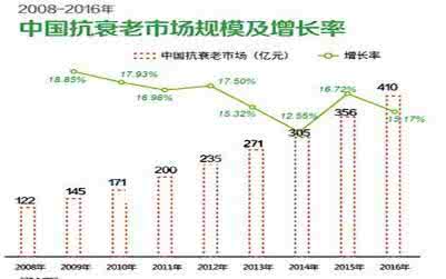 亚健康和疾病的关系 衰老与亚健康关系