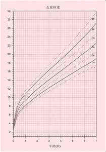 宝宝生长曲线 宝宝生长曲线 生长曲线揭露宝宝生长奥秘