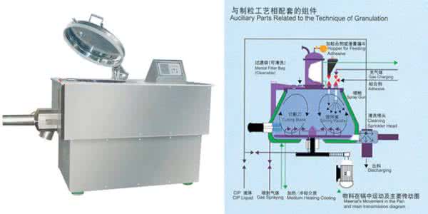 高速混合制粒机 GHL高速混合制粒机