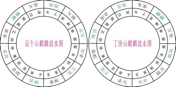 黄金分割线的精准画法 天机会元的金精放水法