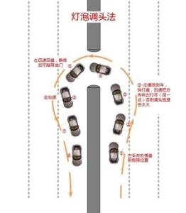 窄路掉头技巧图解 再也不怕蹭到车,窄路掉头技巧图解