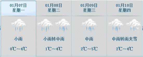 2014年10月11日杭州天气预报