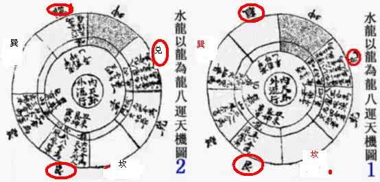 玉函通秘 玉函通秘阳宅普及