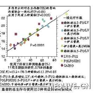 直肠癌预后 K―Ras基因与转移性结直肠癌预后相关性的研究进展